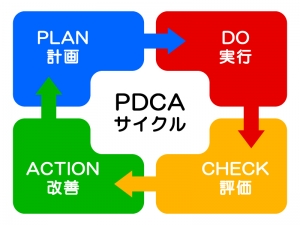 PDCAサイクルとは？就活まめ知識